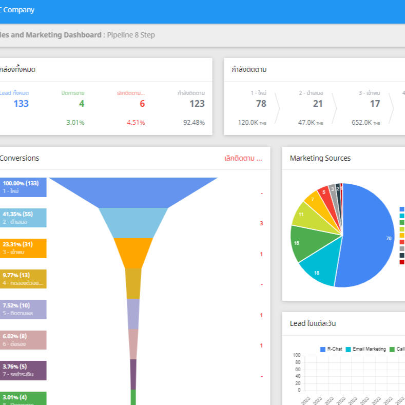 Nakon Marketing The visual of Nakon Marketing, he is Performance Marketer who specialized and focused on increasing leads and sales for businesses